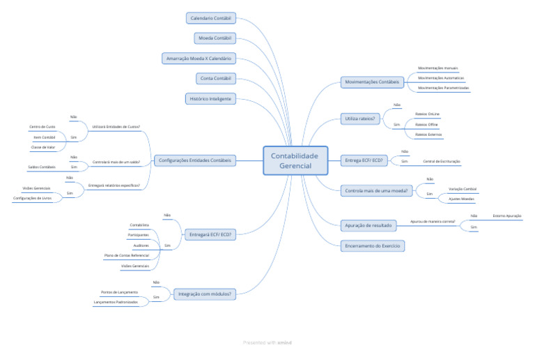 Contabilidade Gerencial: Movimentações e Relatórios | PDF ...