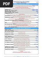 Boeing 737NG 800 900 BBJ2 BBJ3Normal Flow Checklist | Spaceflight