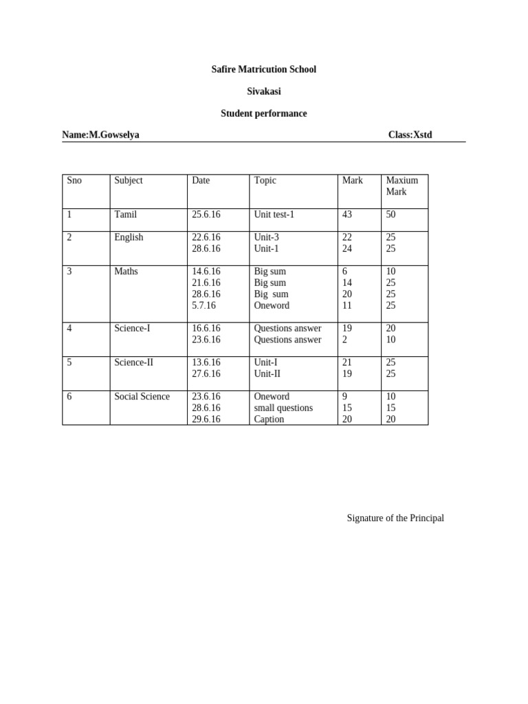 Safire School Student Performance Report | PDF