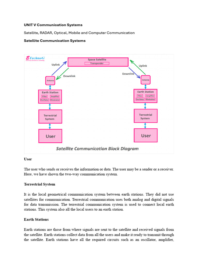 Communication Systems Overview: Satellite, Optical, RADAR | PDF ...