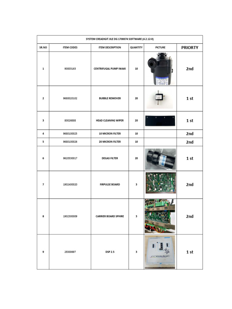 Equipment Inventory List for Pumps and Filters | PDF