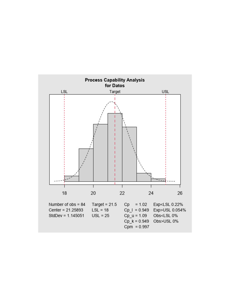 Process Capability Analysis Results | PDF