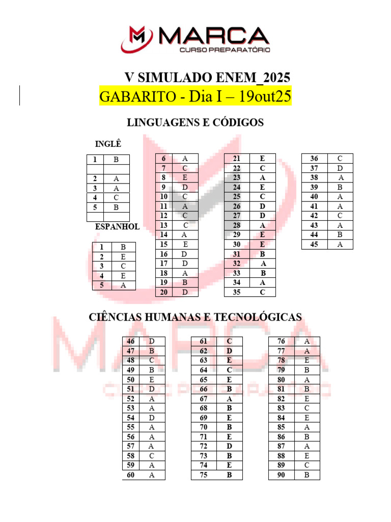 Gabarito Simulado ENEM 2025 | PDF