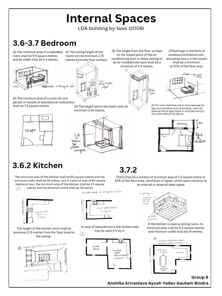 Internal Spaces PDF | PDF | Ventilation (Architecture) | Building ...