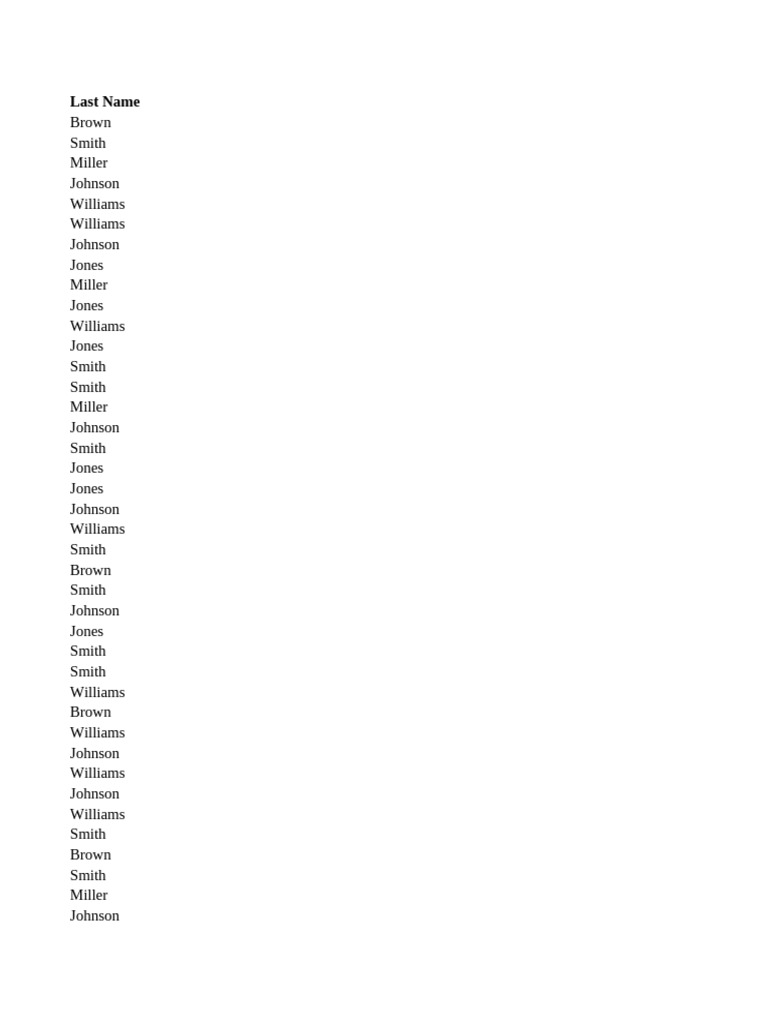 2012 Names | PDF