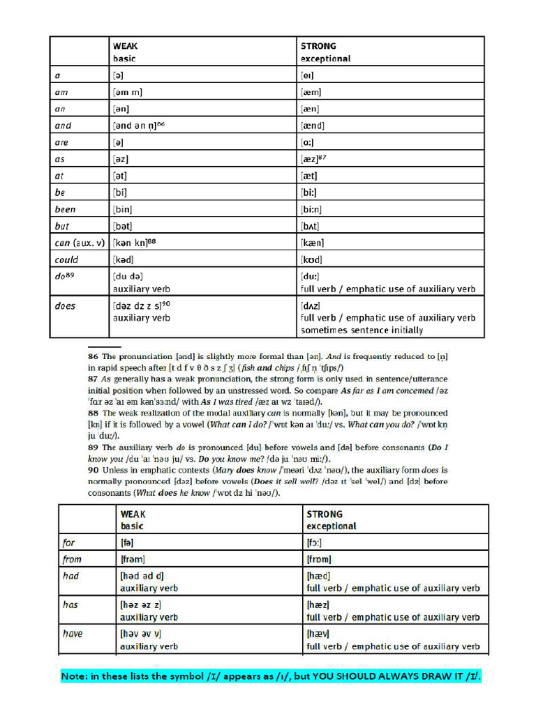 List of Weak Forms by Gomez García Sanchez Roura | PDF