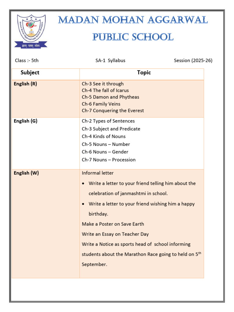 Class 5th Sa1 Syllabus | PDF