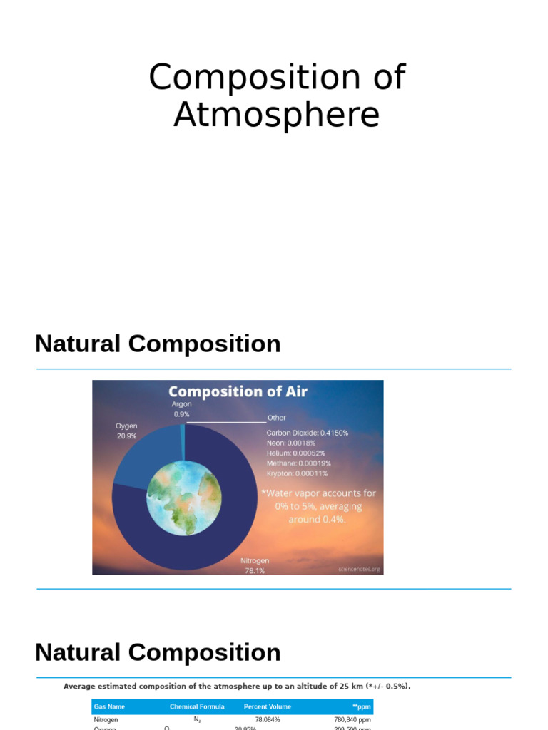 Lecture 2 Composition of Atmosphere | PDF | Atmosphere Of Earth ...