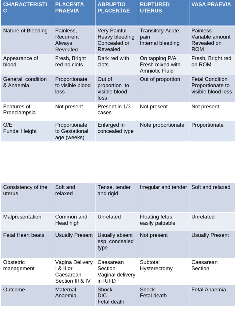 Aph Distinguishing Features in Aph | PDF