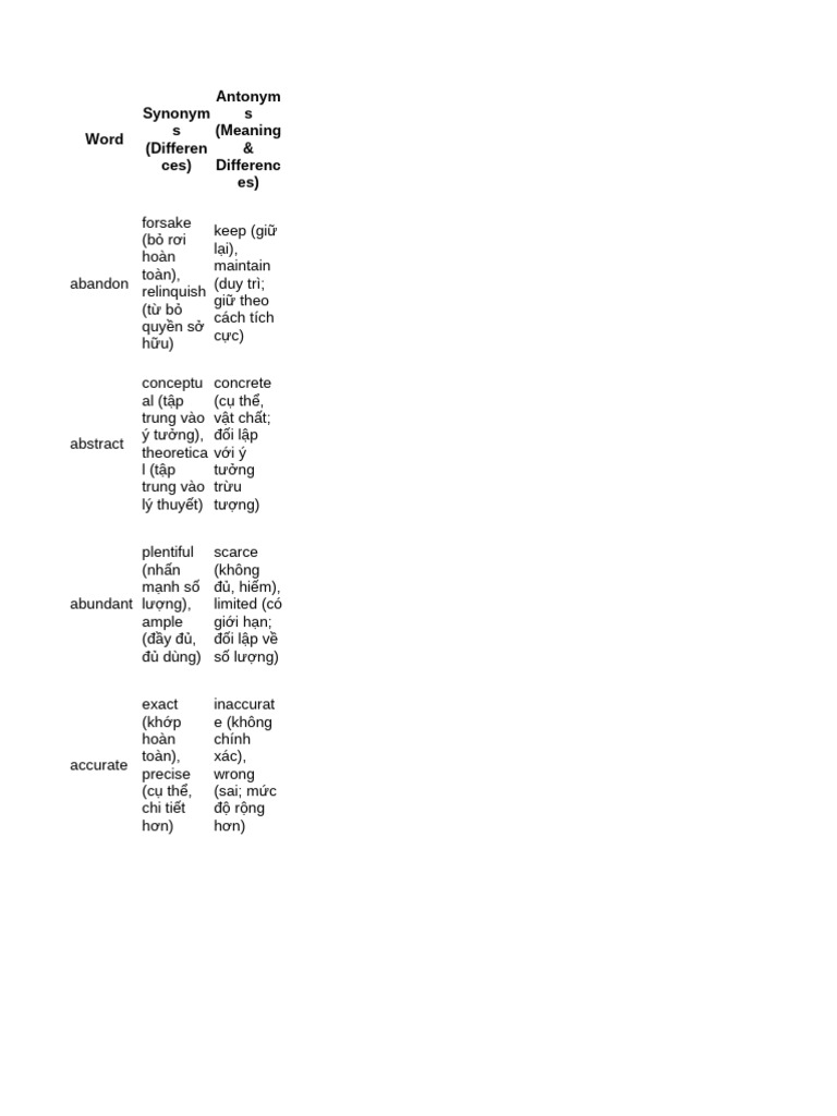 Syn 1 | PDF