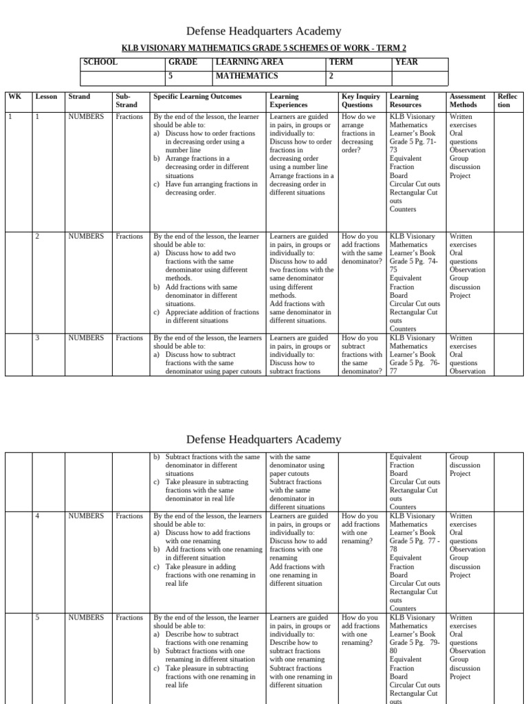 Grade 5 Mathematics Term 2 Overview | PDF | Area | Volume