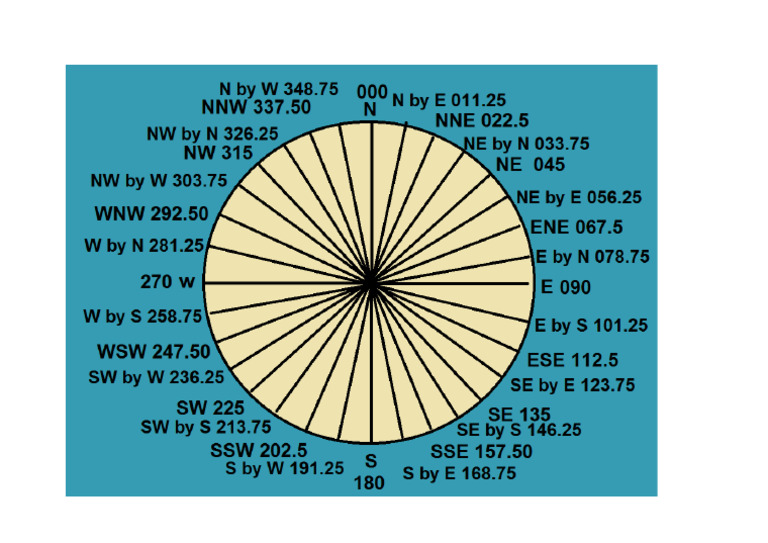 Compass Rose | PDF