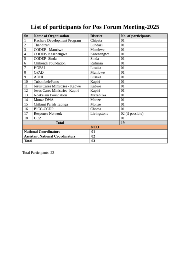 Reviewed List of Participants For Pos Forum Meeting | PDF