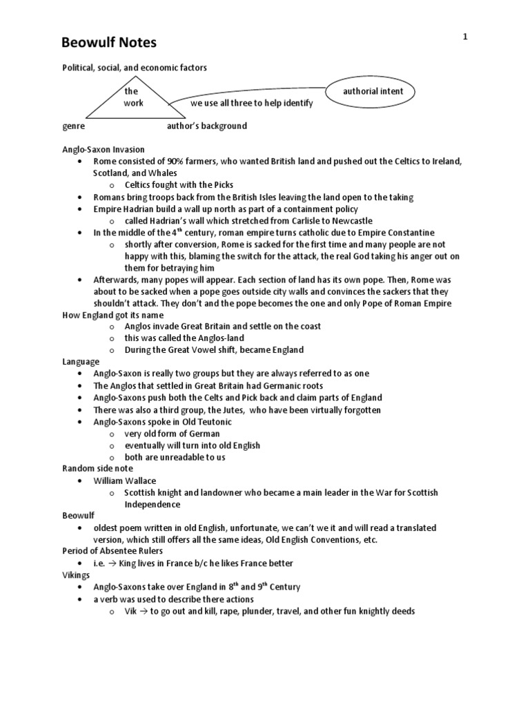 Anglo-saxon heroic code characteristics image