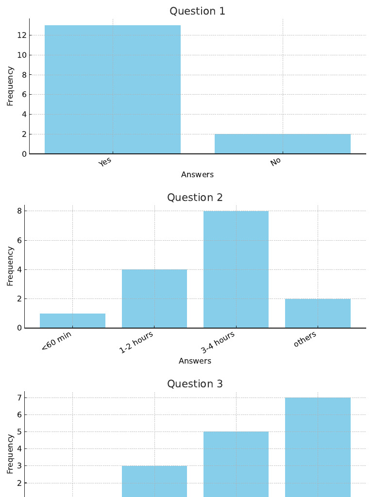 Survey Results on User Activities | PDF