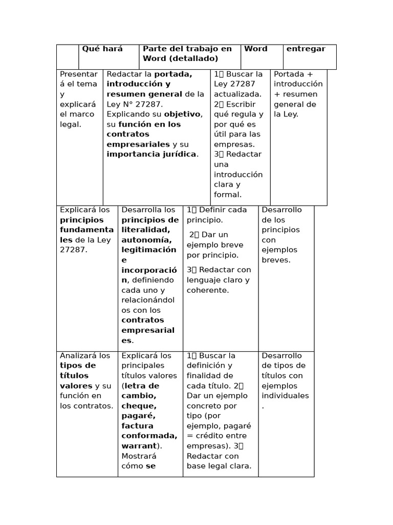 Ley 27287: Principios y Títulos Valores | PDF