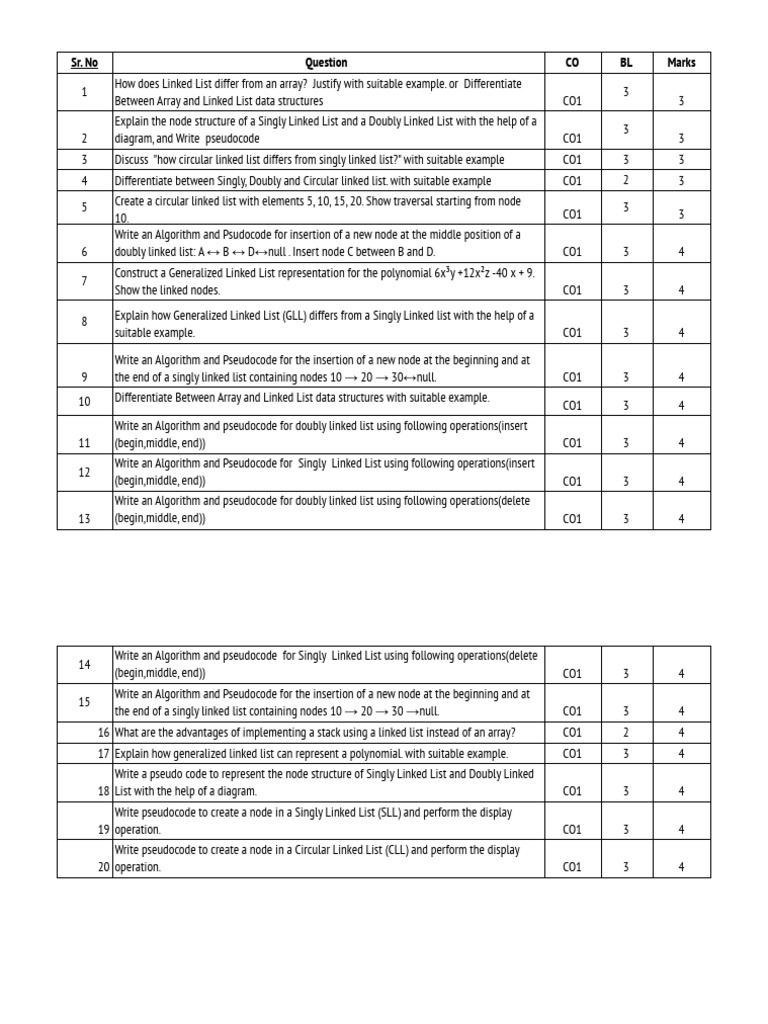 Dsa Sy Btech QB - Ai&Comp Qbu3 | PDF | Information Retrieval | Data ...