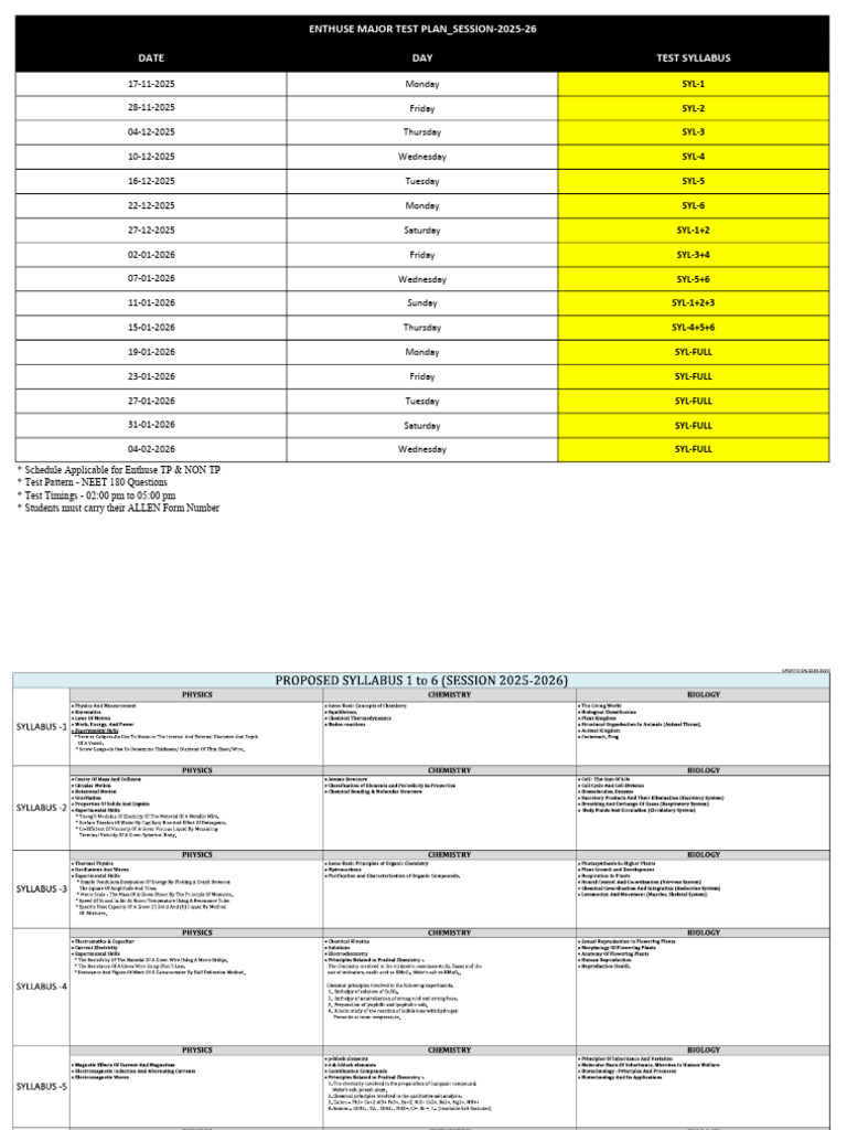 NEET 2026 Major Test Schedule | PDF