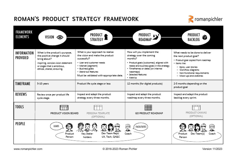 Product Strategy Framework Overview | PDF | Computing | Information ...