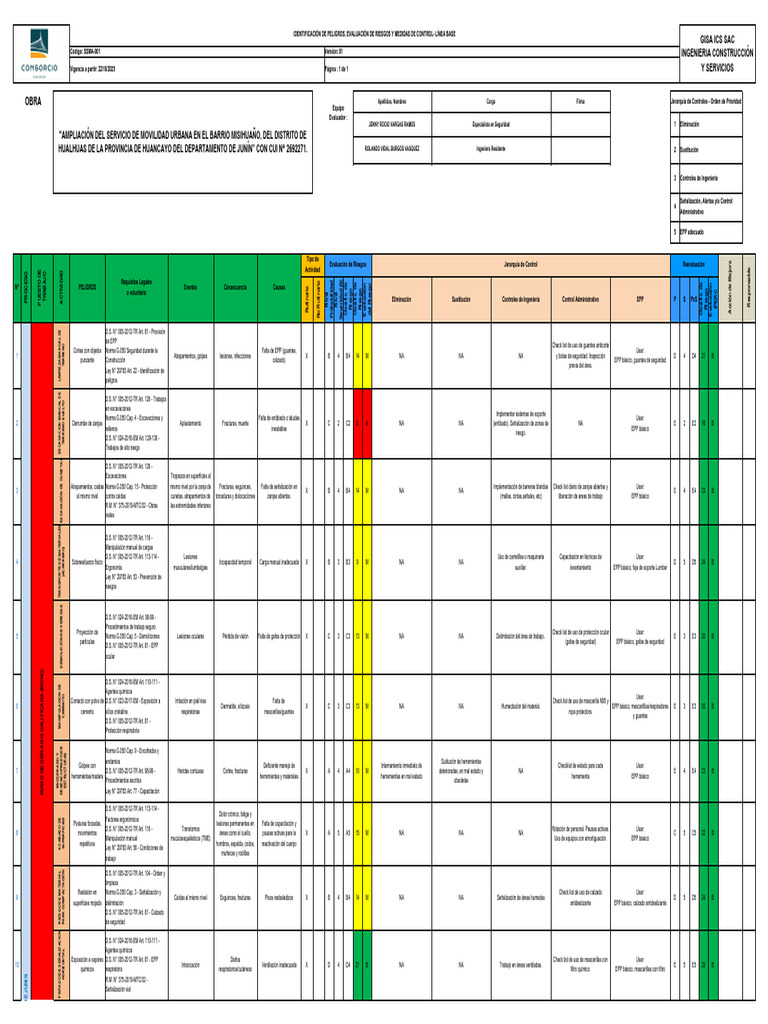 Evaluación de Riesgos en Construcción | PDF | Seguridad y salud ...