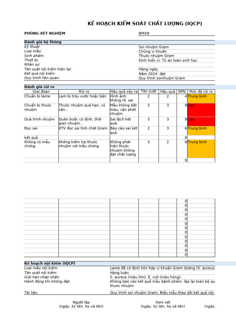 IQCP | PDF