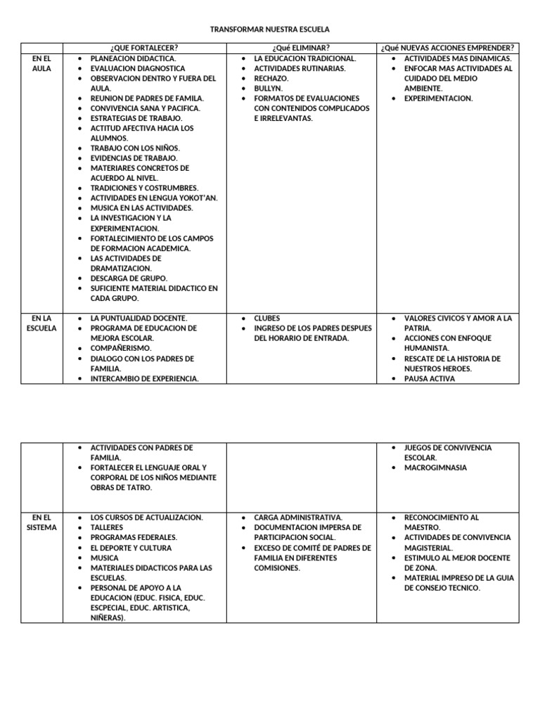 Estrategias para Transformar la Escuela | PDF | Escuelas | Aprendizaje