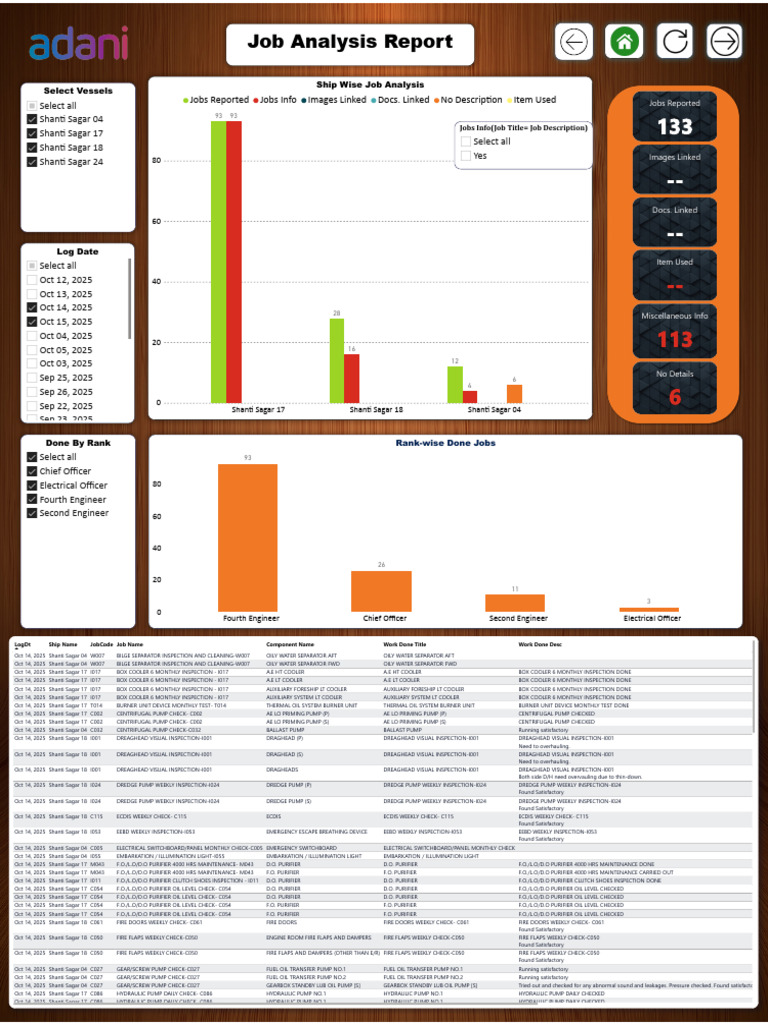 Ship Job Analysis and Reports | PDF | Air Conditioning | Pump