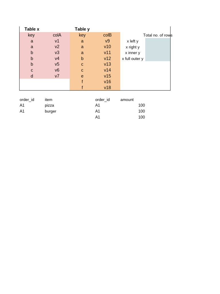 SQL Queries for Order and Funnel Analysis | PDF | Pasta | Pizza