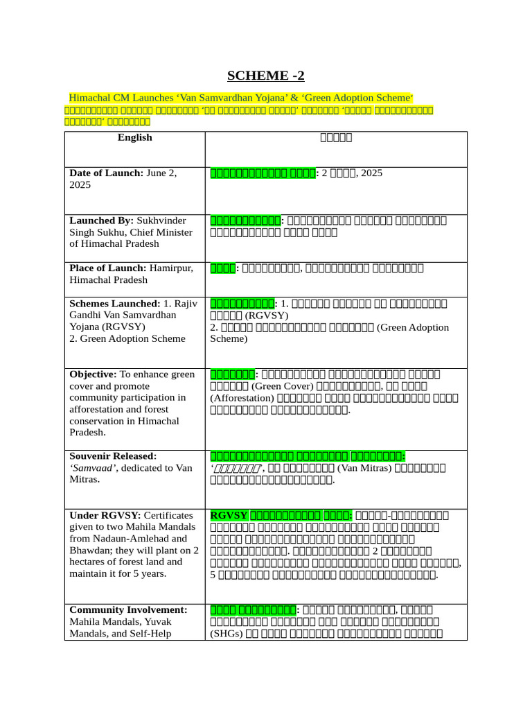 Scheme - 2 | PDF