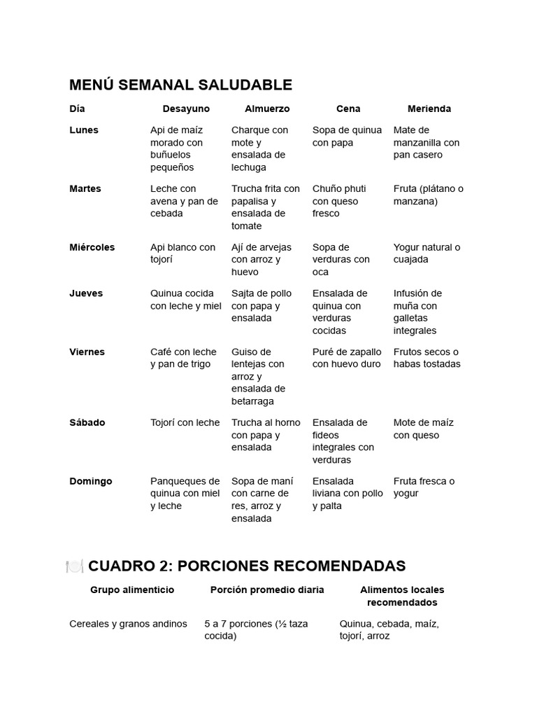 Menú Semanal Saludable y Nutritivo | PDF | Nutrientes | Alimentos