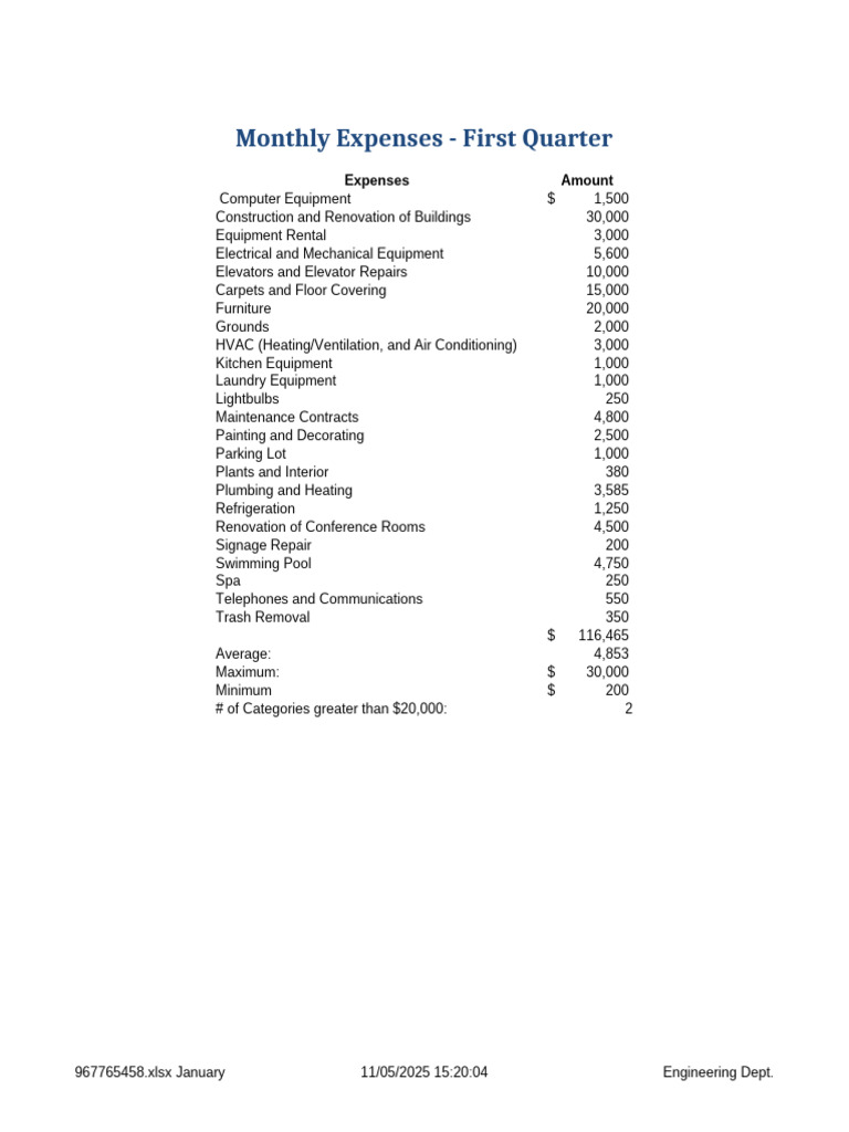CO en Maintenance Expenses | PDF | Air Conditioning | Manufactured Goods