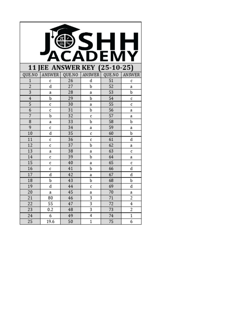 11 Jee Answer Key 25-10-25 | PDF