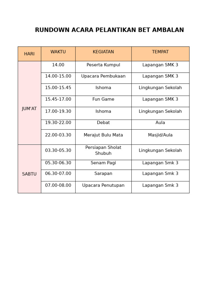 Rundown Acara Pelantikan Bet Ambalan (Peserta) | PDF