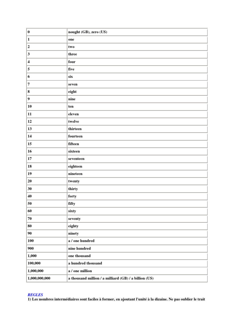 Nombre En Anglais De 1 à 1000 Pdf Chiffres Anglais | PDF