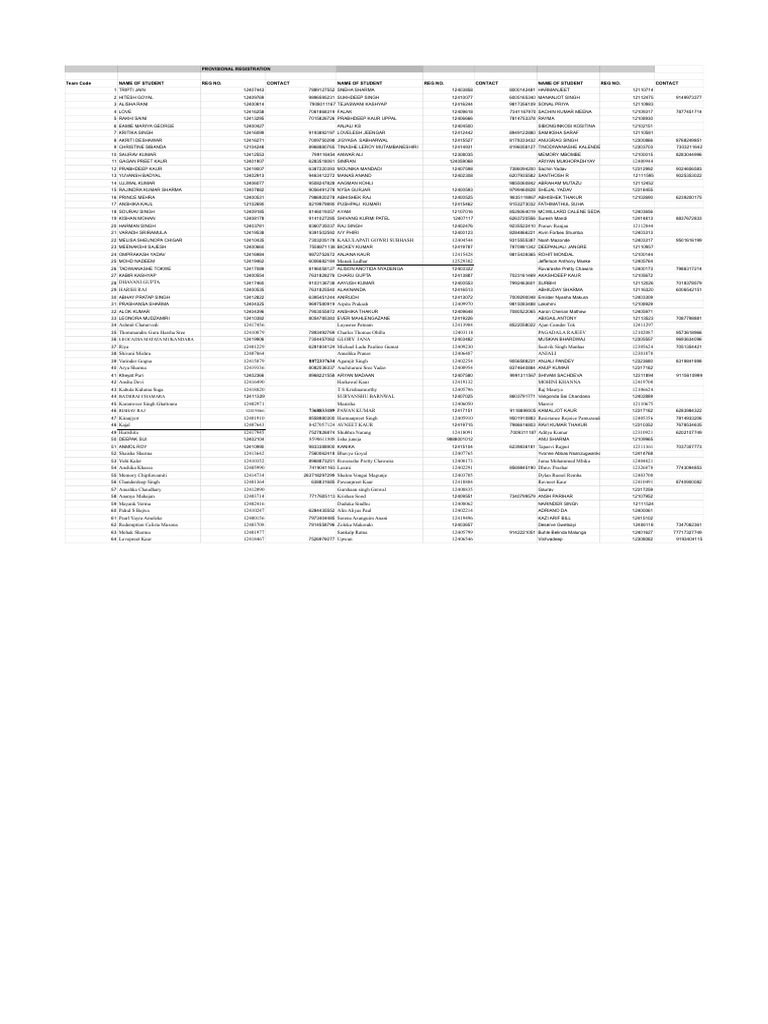 Provisional Registration List of Students | PDF