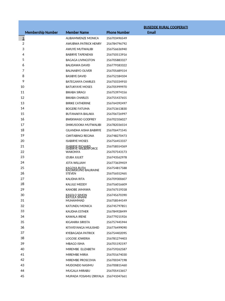 Busedde Rural Cooperative Saving and Credit Society Limited List of ...