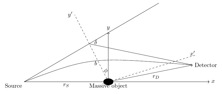 Detector | PDF