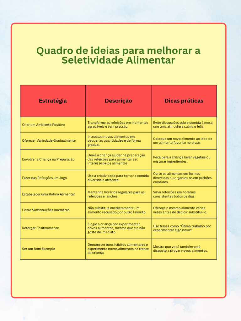 Dicas para Melhorar a Seletividade Alimentar | PDF | Alimentos