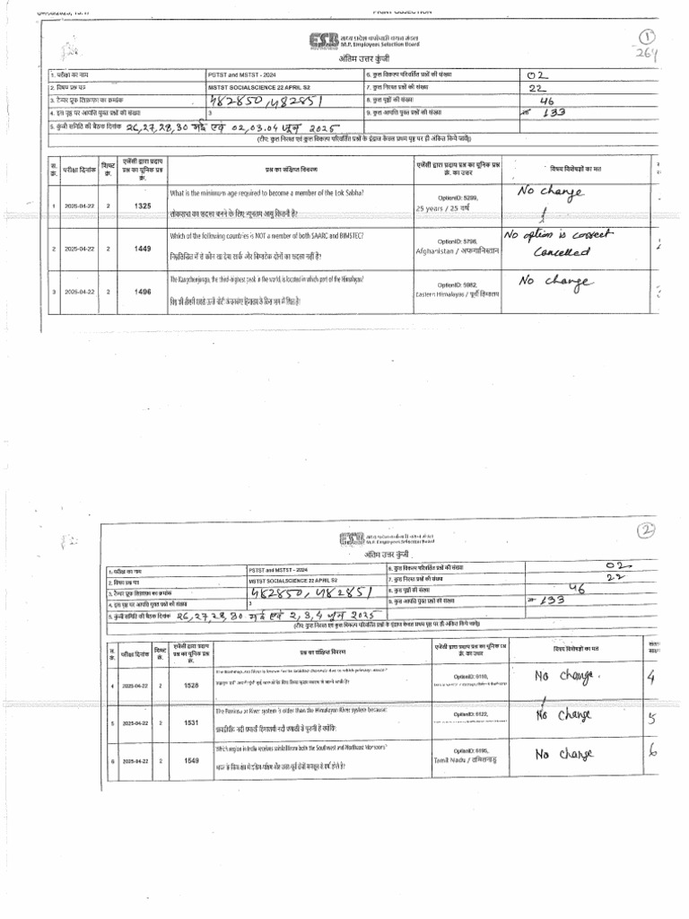 MSTST PSTST 2024 Key Com Reports | PDF