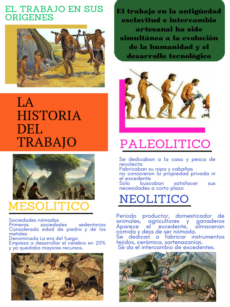Evolución del Trabajo a lo Largo de la Historia | PDF | Capitalismo ...