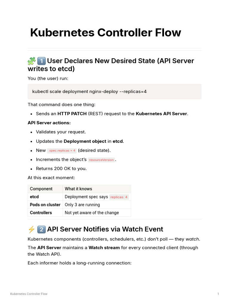 Kubernetes Controller Flow | PDF | Computing | Computer Science