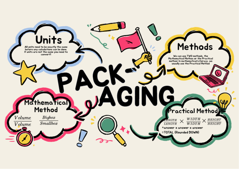 Packaging Methods and Calculations | PDF