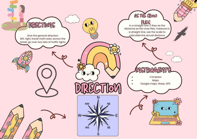 Understanding Directions and Navigation Tools | PDF
