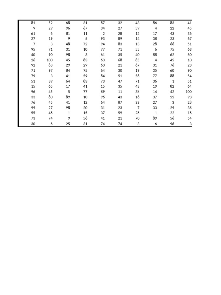 Number Sequence Analysis and Insights | PDF