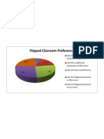 Flipped Classroom Preference Poll