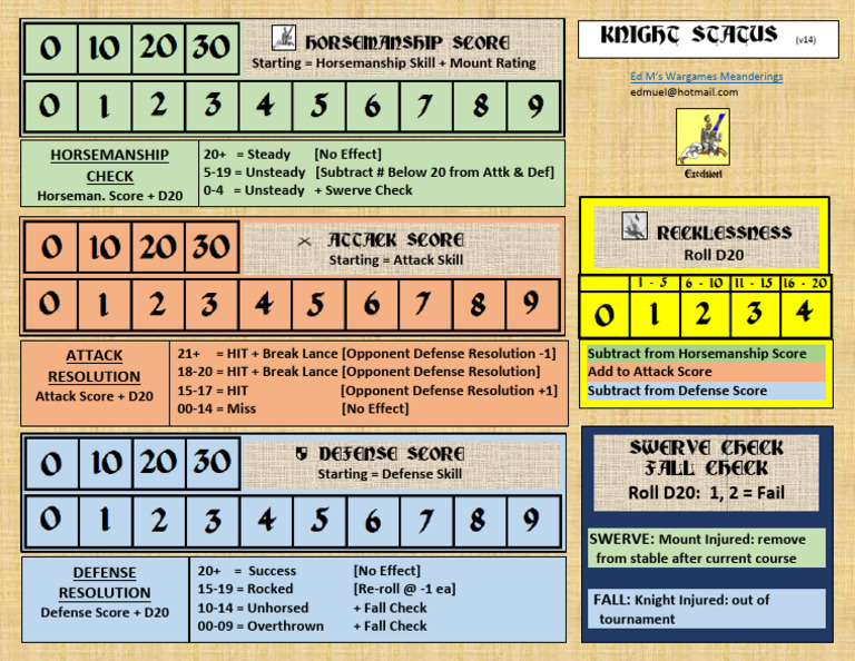 Knight Status and Horsemanship Guide | PDF