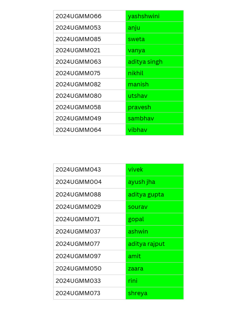 Urja 26 Parade List | PDF