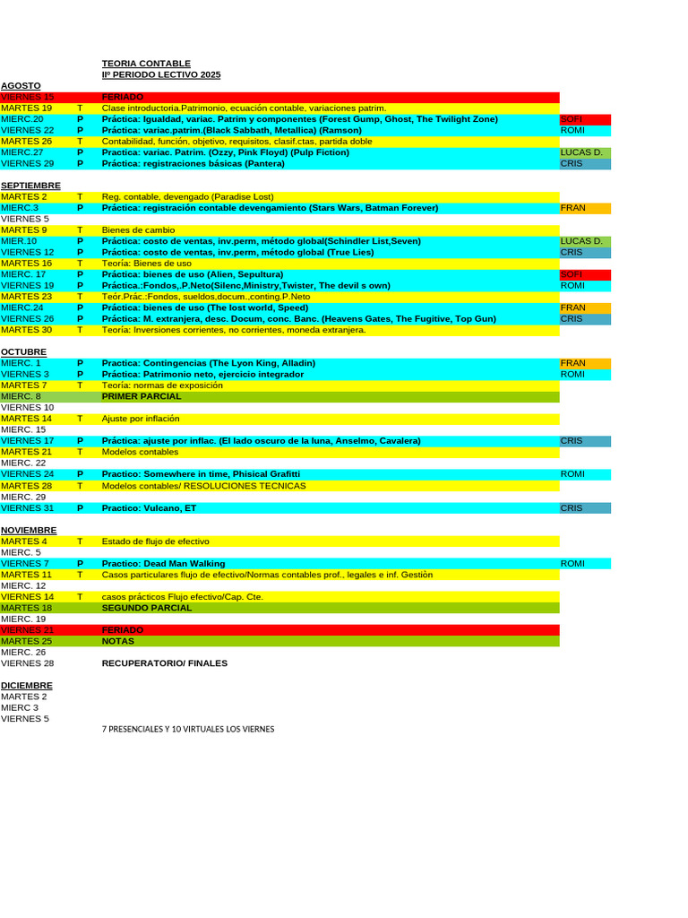 Cronog Teoria Contable Ii PL 2025 Clases | PDF | Servicios financieros ...