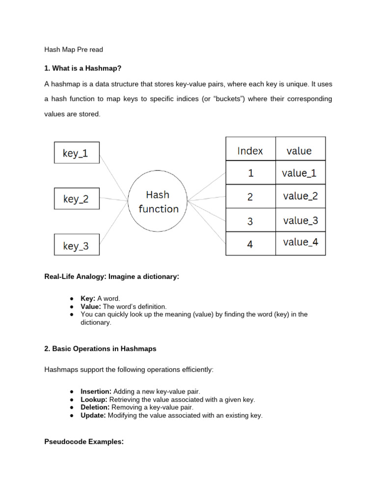 Hash Map Pre Read | PDF