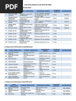 RAB Dapur MBG Yayasan Arizquha | PDF
